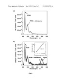 Triplet Excitation Scavenging in Solid-State Organic Materials diagram and image