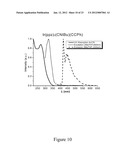 Luminescent Cyclometallated Iridium(III) Complexes Having Acetylide     Ligands diagram and image