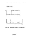 Luminescent Cyclometallated Iridium(III) Complexes Having Acetylide     Ligands diagram and image