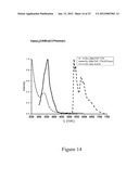 Luminescent Cyclometallated Iridium(III) Complexes Having Acetylide     Ligands diagram and image