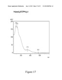 Luminescent Cyclometallated Iridium(III) Complexes Having Acetylide     Ligands diagram and image