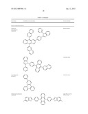 Luminescent Cyclometallated Iridium(III) Complexes Having Acetylide     Ligands diagram and image