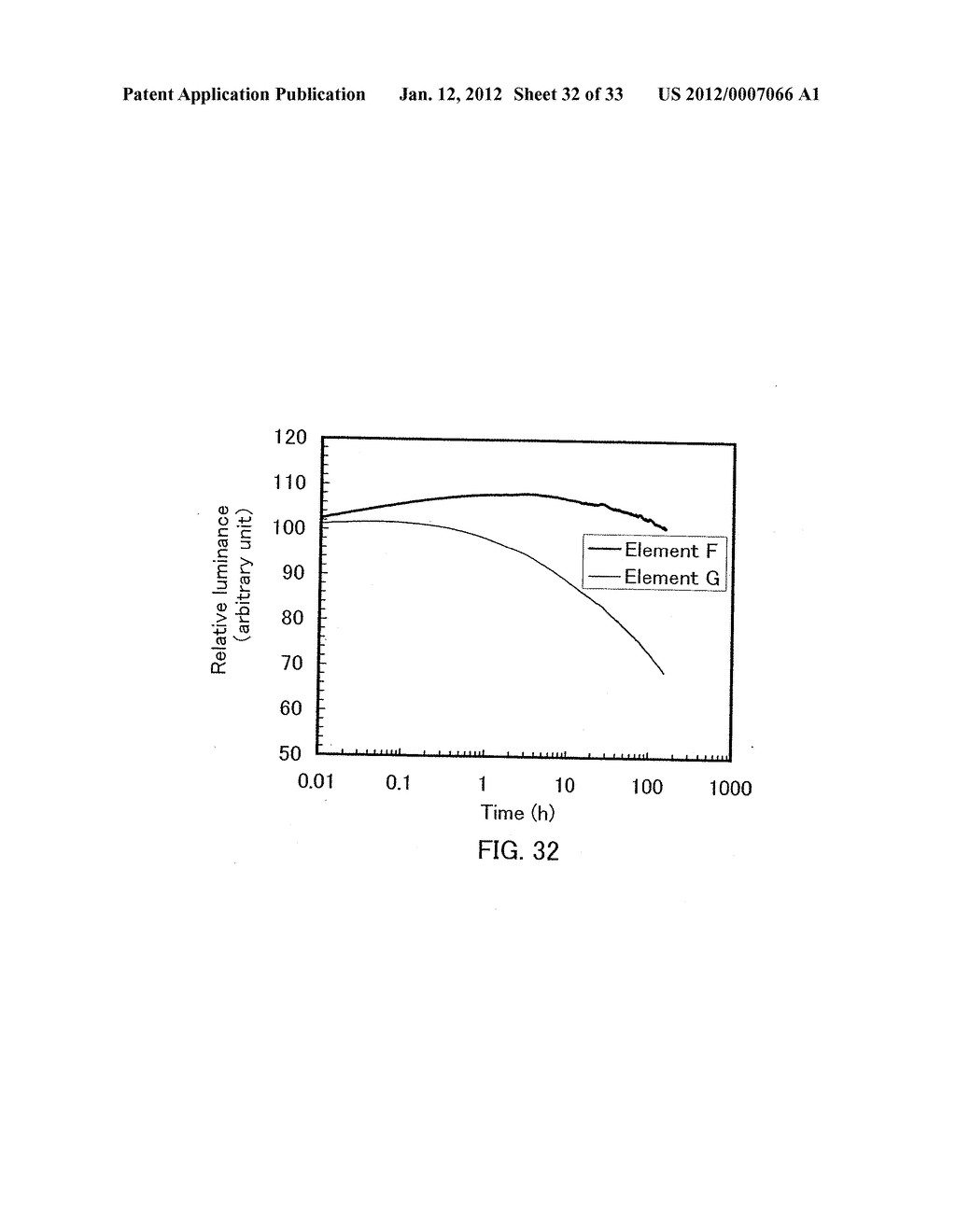 ANTHRACENE DERIVATIVE, MATERIAL FOR LIGHT EMITTING ELEMENT, LIGHT EMITTING     ELEMENT, LIGHT EMITTING DEVICE, AND ELECTRONIC DEVICE - diagram, schematic, and image 33