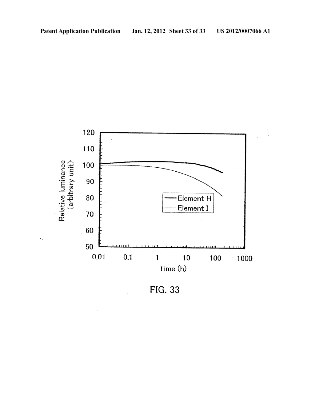 ANTHRACENE DERIVATIVE, MATERIAL FOR LIGHT EMITTING ELEMENT, LIGHT EMITTING     ELEMENT, LIGHT EMITTING DEVICE, AND ELECTRONIC DEVICE - diagram, schematic, and image 34