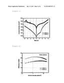 ORGANIC LIGHT-EMITTING DEVICE, AND METHOD FOR MANUFACTURING SAME diagram and image