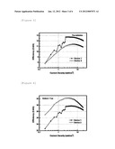 ORGANIC LIGHT-EMITTING DEVICE, AND METHOD FOR MANUFACTURING SAME diagram and image