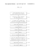 HIGH DENSITY CHIP STACKED PACKAGE, PACKAGE-ON-PACKAGE AND METHOD OF     FABRICATING THE SAME diagram and image