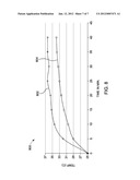 Thermal Transfer and Acoustic Matching Layers for Ultrasound Transducer diagram and image