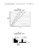 DYNAMICALLY SCALING APPARATUS FOR A SYSTEM ON CHIP POWER VOLTAGE diagram and image