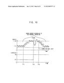 DYNAMICALLY SCALING APPARATUS FOR A SYSTEM ON CHIP POWER VOLTAGE diagram and image