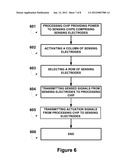 Surfaces with Embedded Sensing and Actuation Networks Using     Complementary-Metal-Oxide-Semiconductor (CMOS) Sensing Chips diagram and image