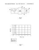 ON-DIE ANTI-RESONANCE STRUCTURE FOR INTEGRATED CIRCUIT diagram and image