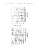 Linearization Device for a Power Amplifier diagram and image