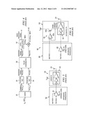 Digital Amplitude Modulation diagram and image