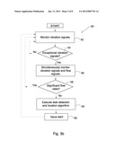 SYSTEM METHOD AND DEVICE FOR LEAK DETECTION AND LOCALIZATION IN A PIPE     NETWORK diagram and image