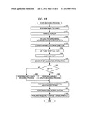 Encoding Apparatus, Encoding Method, Decoding Apparatus, Decoding Method,     and Program diagram and image