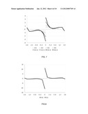 Method of automatic target angle tracking by sum-and-difference monopulse     radar and device therefore diagram and image