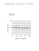 ANTENNA APPARATUS FOR SIMULTANEOUSLY TRANSMITTING MULTIPLE RADIO SIGNALS     WITH DIFFERENT RADIATION CHARACTERISTICS diagram and image