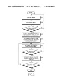 APPARATUS AND METHOD FOR PLAYING MUSICAL INSTRUMENT USING AUGMENTED     REALITY TECHNIQUE IN MOBILE TERMINAL diagram and image