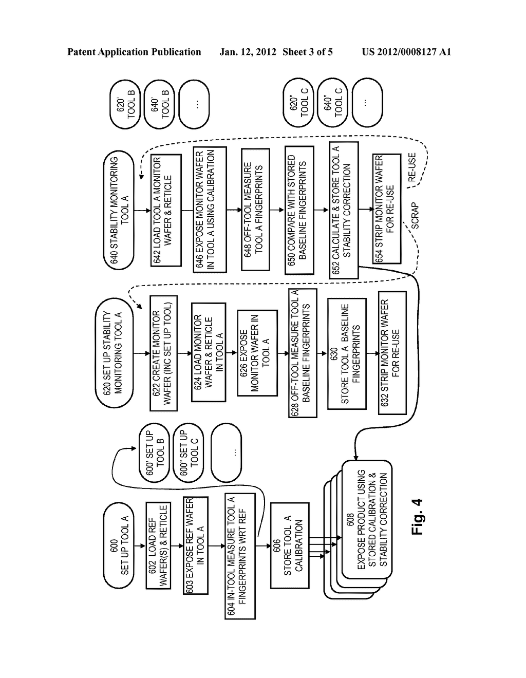 Method Of Calibrating A Lithographic Apparatus, Device Manufacturing     Method and Associated Data Processing Apparatus and Computer Program     Product - diagram, schematic, and image 04