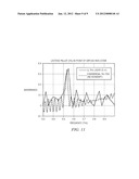 Terahertz Sensing System and Method diagram and image