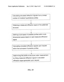 METHOD AND SYSTEM FOR MEASURING PATTERNED STRUCTURES diagram and image