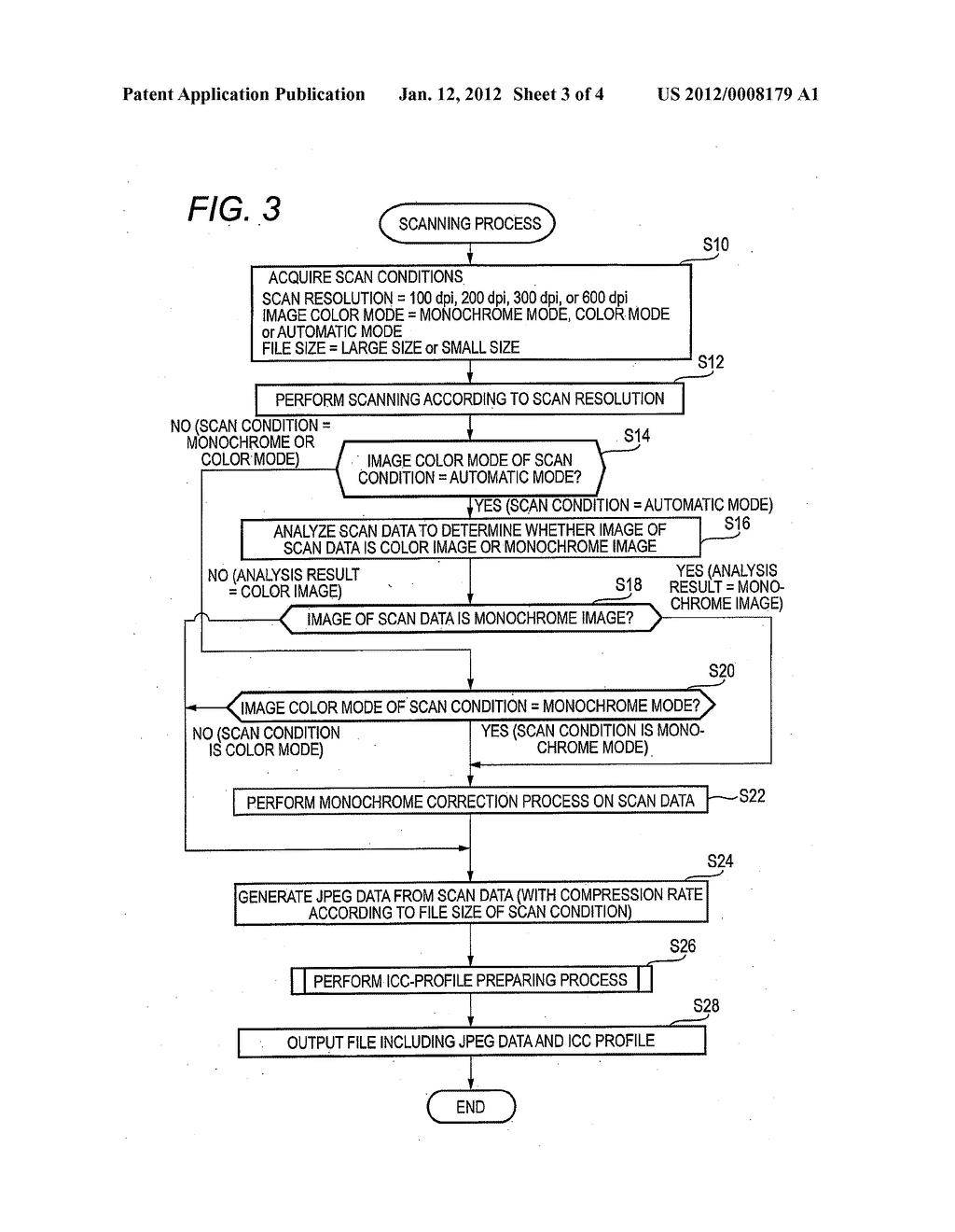 SCANNER DEVICE AND METHOD EXECUTED IN SCANNER DEVICE - diagram, schematic, and image 04