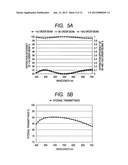 DIFFRACTIVE OPTICAL ELEMENT AND OPTICAL SYSTEM INCLUDING THE SAME diagram and image