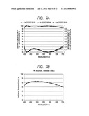 DIFFRACTIVE OPTICAL ELEMENT AND OPTICAL SYSTEM INCLUDING THE SAME diagram and image