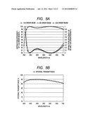 DIFFRACTIVE OPTICAL ELEMENT AND OPTICAL SYSTEM INCLUDING THE SAME diagram and image