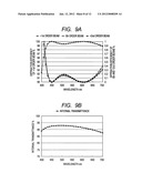 DIFFRACTIVE OPTICAL ELEMENT AND OPTICAL SYSTEM INCLUDING THE SAME diagram and image