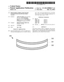 High Energy Visible Light Filter Systems with Yellowness Index Values diagram and image