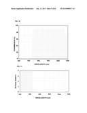 High Energy Visible Light Filter Systems with Yellowness Index Values diagram and image