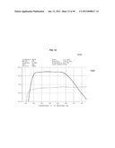 High Energy Visible Light Filter Systems with Yellowness Index Values diagram and image