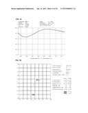 High Energy Visible Light Filter Systems with Yellowness Index Values diagram and image