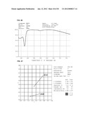 High Energy Visible Light Filter Systems with Yellowness Index Values diagram and image