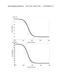 High Energy Visible Light Filter Systems with Yellowness Index Values diagram and image