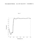 High Energy Visible Light Filter Systems with Yellowness Index Values diagram and image