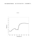 High Energy Visible Light Filter Systems with Yellowness Index Values diagram and image