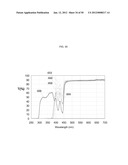 High Energy Visible Light Filter Systems with Yellowness Index Values diagram and image