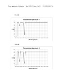 High Energy Visible Light Filter Systems with Yellowness Index Values diagram and image