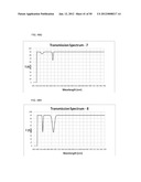 High Energy Visible Light Filter Systems with Yellowness Index Values diagram and image