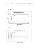 High Energy Visible Light Filter Systems with Yellowness Index Values diagram and image