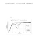 High Energy Visible Light Filter Systems with Yellowness Index Values diagram and image