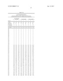 High Energy Visible Light Filter Systems with Yellowness Index Values diagram and image