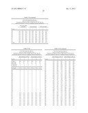 High Energy Visible Light Filter Systems with Yellowness Index Values diagram and image