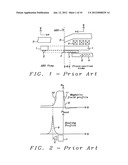 Magnetic core plasmon antenna with improved coupling efficiency diagram and image