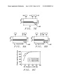 Magnetic core plasmon antenna with improved coupling efficiency diagram and image