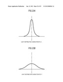 DISPLAY APPARATUS diagram and image