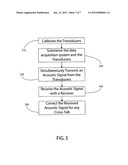 HIGH DATA RATE ACOUSTIC MULTIPLE-INPUT/MULTIPLE-OUTPUT (MIMO)     COMMUNICATION APPARATUS AND SYSTEM FOR SUBMERSIBLES diagram and image